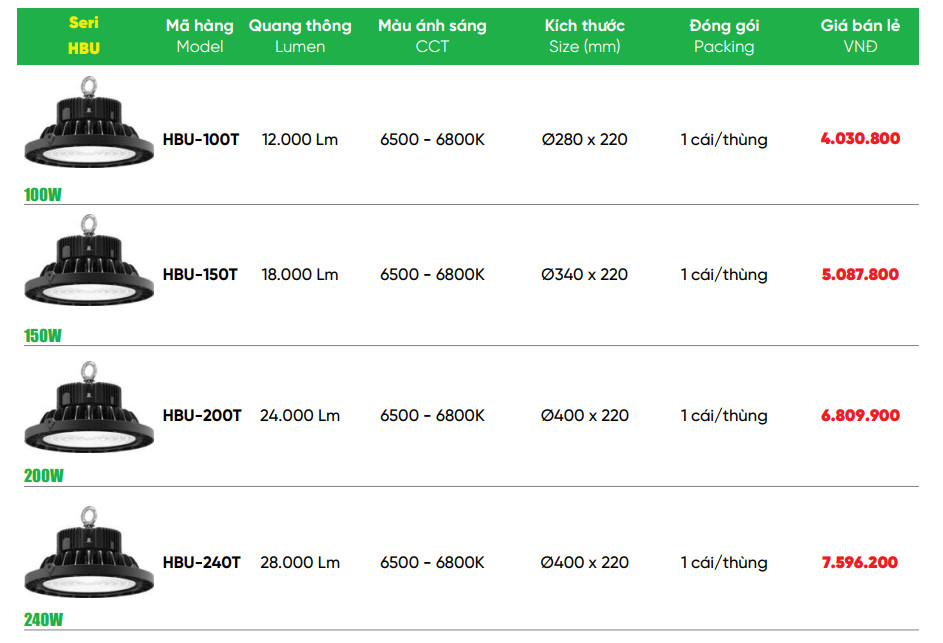Đèn Led Nhà Xưởng MPE 150W HBU-150T